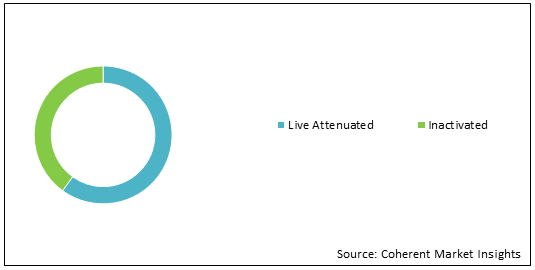 獣医用結核ワクチン市場